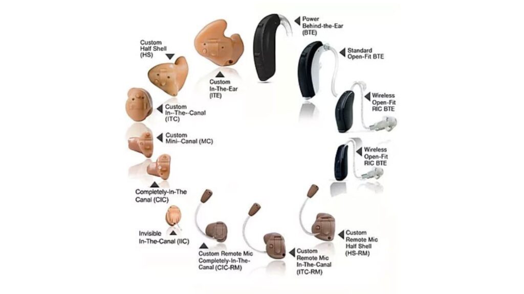 Hearing Aid In Gurgaon